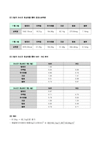 [식품영양학] [식품영양학] 영양상담과 사례 실습 보고서(SOAP)-7