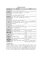 [식품영양학] [영양판정] 식사섭취조사, 생화학적 조사, 신체계측조사를 종합적으로 분석한 영양판정 보고서-11