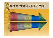 (조직구조론) `혁신과 변화`를 요약한 발표 파워포인트-4