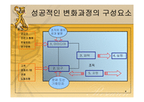 (조직구조론) `혁신과 변화`를 요약한 발표 파워포인트-6