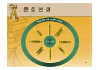 (조직구조론) `혁신과 변화`를 요약한 발표 파워포인트-13