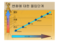 (조직구조론) `혁신과 변화`를 요약한 발표 파워포인트-15