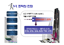 (조직구조론) `조직성장`을 요약한 발표 파워포인트-4