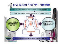 (조직구조론) `조직성장`을 요약한 발표 파워포인트-18