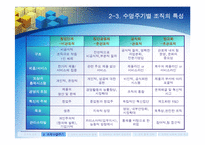 [조직구조](조직구조론) `조직규모, 수명주기와 쇠퇴`를 요약한 발표 파워포인트-11