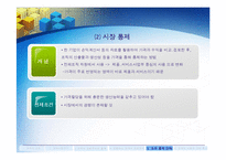 [조직구조](조직구조론) `조직규모, 수명주기와 쇠퇴`를 요약한 발표 파워포인트-19