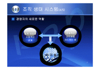 (조직구조론) `조직간관계`를 요약한 발표 파워포인트-7