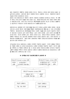 [조지국조](경영학) 조직구조론 시험대비 간단 요약-2