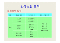 [지식경영] [경영학] 학습조직과 지식경영의 관한 발표자료-5