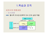[지식경영] [경영학] 학습조직과 지식경영의 관한 발표자료-7