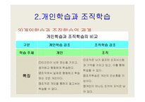 [지식경영] [경영학] 학습조직과 지식경영의 관한 발표자료-10