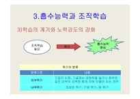 [지식경영] [경영학] 학습조직과 지식경영의 관한 발표자료-14