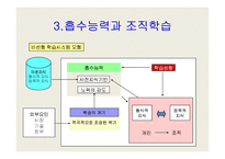 [지식경영] [경영학] 학습조직과 지식경영의 관한 발표자료-16