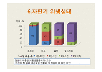 자판기 위생실태의 관한 발표자료-8