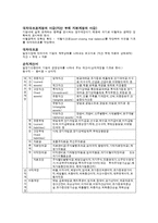 [회계원론] 회계원론 요약-4