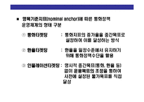 [통화정책에 대한 이해] 통화정책에 대한 이해-14