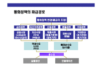 [통화정책에 대한 이해] 통화정책에 대한 이해-16