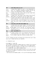 [포스터 디자인의 이해 & 포스터 감상 교육법 연구] 포스터 디자인의 이해 & 포스터 감상 교육법 연구-4