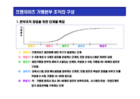 [프랜차이즈(franchise) 가맹본부 & 가맹점 경영의 이해] 프랜차이즈(franchise) 가맹본부 & 가맹점 경영의 이해-5