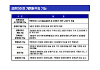 [프랜차이즈(franchise) 가맹본부 & 가맹점 경영의 이해] 프랜차이즈(franchise) 가맹본부 & 가맹점 경영의 이해-9