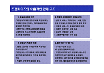 [프랜차이즈(franchise) 가맹본부 & 가맹점 경영의 이해] 프랜차이즈(franchise) 가맹본부 & 가맹점 경영의 이해-14