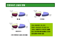 [한국 프랜차이즈 산업의 이해] 한국 프랜차이즈 산업의 이해-5