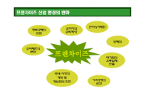 [한국 프랜차이즈 산업의 이해] 한국 프랜차이즈 산업의 이해-6