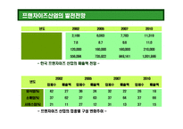 [한국 프랜차이즈 산업의 이해] 한국 프랜차이즈 산업의 이해-7