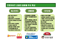 [한국 프랜차이즈 산업의 이해] 한국 프랜차이즈 산업의 이해-9