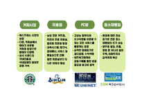 [한국 프랜차이즈 산업의 이해] 한국 프랜차이즈 산업의 이해-10