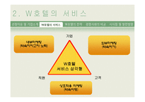 [서비스 마케팅] WALKERHILL(워커힐) 호텔 서비스 마케팅 사례 분석-11