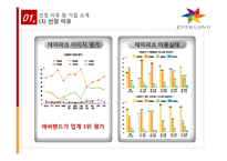 [서비스 마케팅] 에버랜드 서비스 마케팅 사례 분석-6