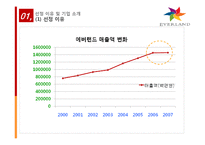 [서비스 마케팅] 에버랜드 서비스 마케팅 사례 분석-7