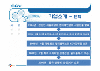 [서비스 마케팅] CGV 서비스 마케팅 사례 분석-5