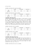 [사회과학] 인터넷중독 실태와 예방대책-4