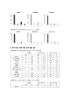 [사회과학] 인터넷중독 실태와 예방대책-5