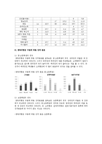 [사회과학] 인터넷중독 실태와 예방대책-6