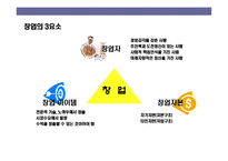 [프랜차이즈 창업의 이해] 프랜차이즈 창업의 이해-5
