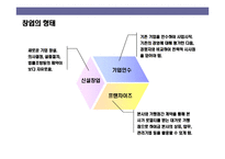 [프랜차이즈 창업의 이해] 프랜차이즈 창업의 이해-6
