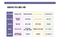 [프랜차이즈 창업의 이해] 프랜차이즈 창업의 이해-9