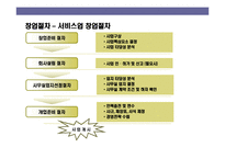 [프랜차이즈 창업의 이해] 프랜차이즈 창업의 이해-11