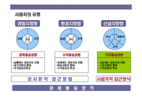 [프랜차이즈 창업의 이해] 프랜차이즈 창업의 이해-14