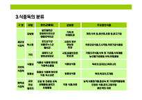 [식중독(食中毒) 이해와 예방] 식중독(食中毒) 이해와 예방-5