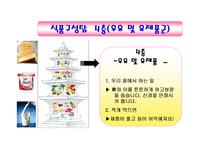 [영양교육 및 상담] 식품구성탑 영양교육 수업 ppt자료-12