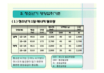 [생애주기 영양학] 청소년기 영양관리 ppt자료(청소년기 성장발육 및 영양관리)-12