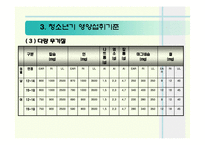[생애주기 영양학] 청소년기 영양관리 ppt자료(청소년기 성장발육 및 영양관리)-15