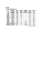 [알코올과 비만(알코올과 비만의 관계)] 알코올과 비만(알코올과 비만의 관계)-8