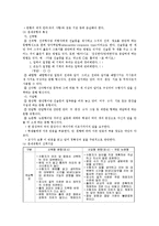 [교육학] 교육평가에 대하여-3