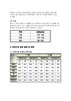 [생애주기 영양학] 유아기 영양관리(유아의 성장 발달과 영양관리)-5