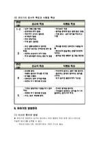 [생애주기 영양학] 유아기 영양관리(유아의 성장 발달과 영양관리)-8